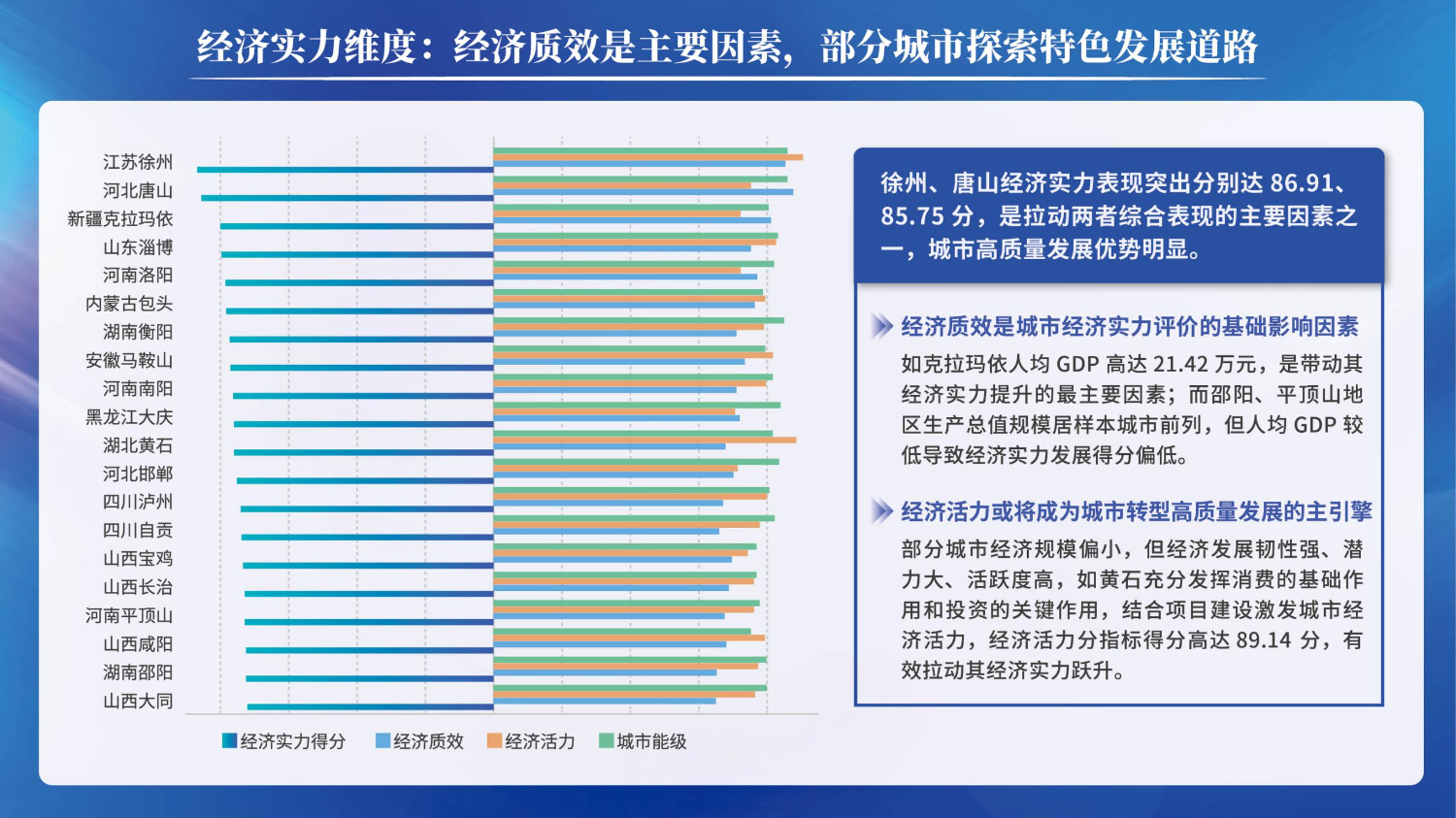 06201503中国资源型城市转型发展指数(1)_13.jpg