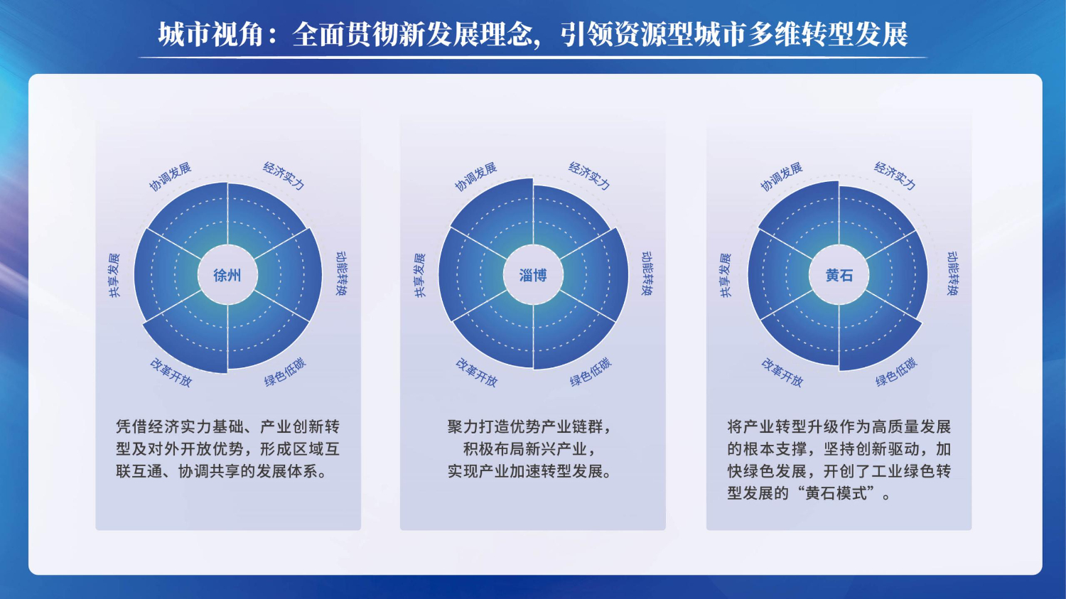 06201503中国资源型城市转型发展指数(1)_11.jpg