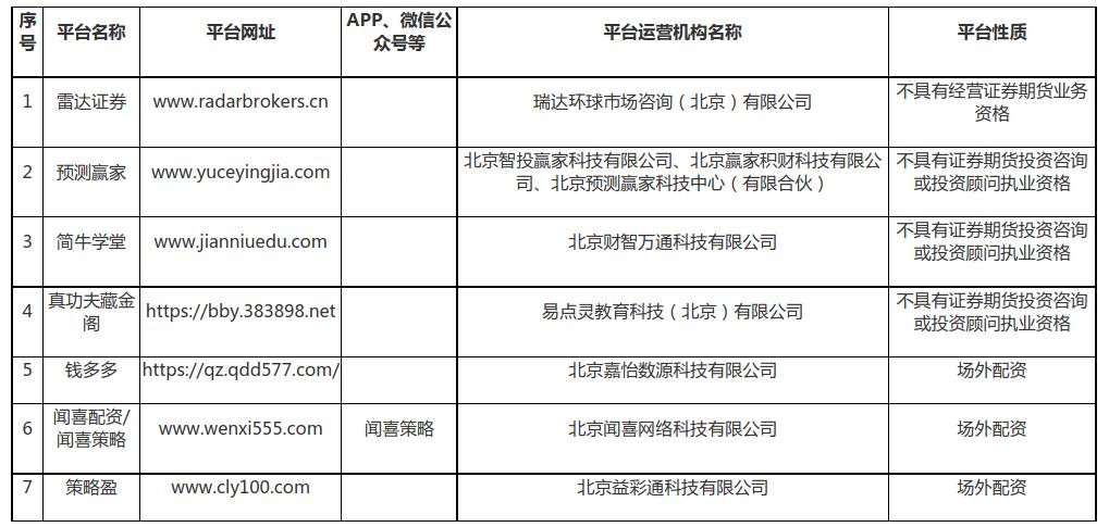 北京证监局公布北京辖区7家不具备证券经营业务资质机构名单 