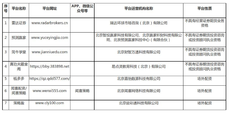 北京证监局发布北京辖区不具备证券经营业务资质机构名单 