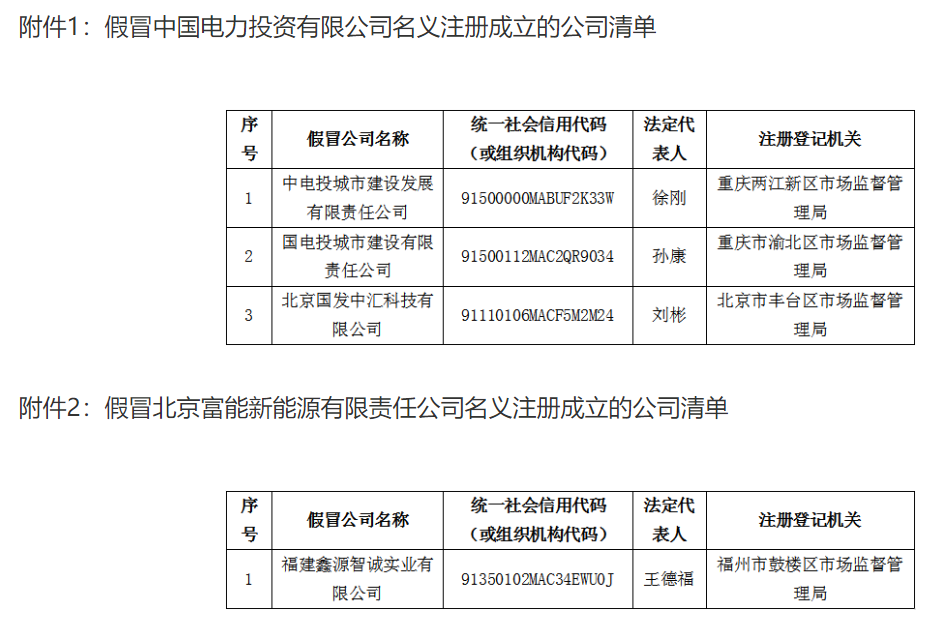 国家电投集团：不法企业假冒集团子公司 某光伏离网制氢项目招标与集团无关 