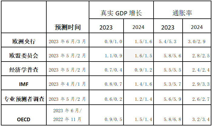 【财经分析】欧元区增长前景低迷 德国资本外流恐加剧 