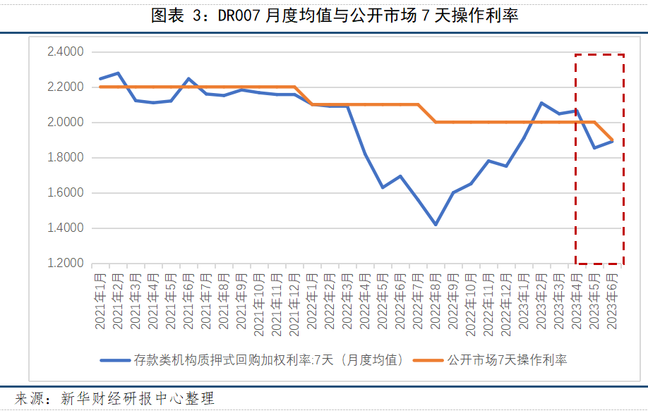 图表三.png