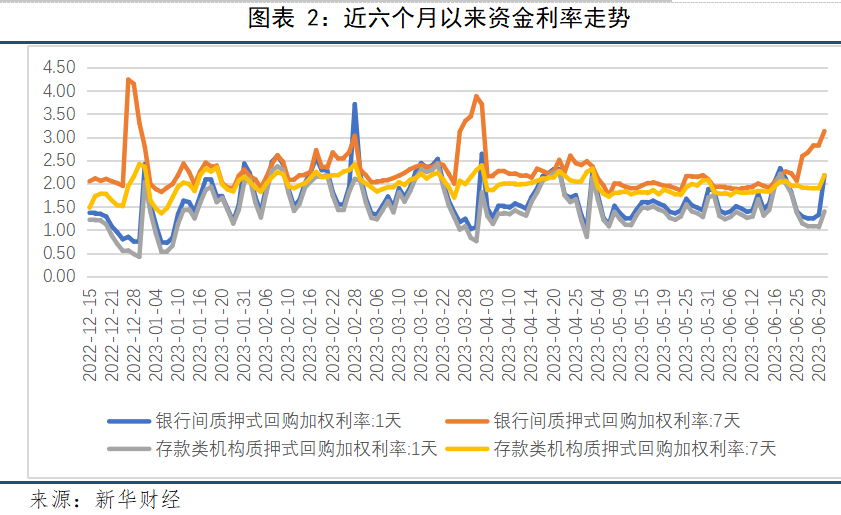 图表二.png