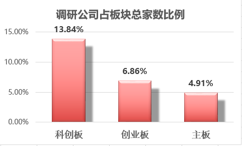 机构调研图谱：外资盯上哪些公司？ 