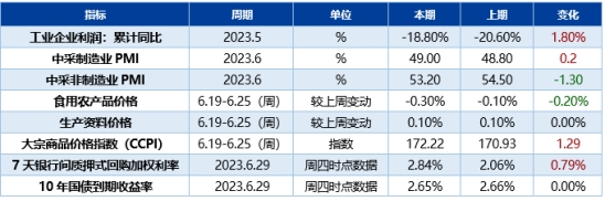 联泰基金市场周报（6月26日