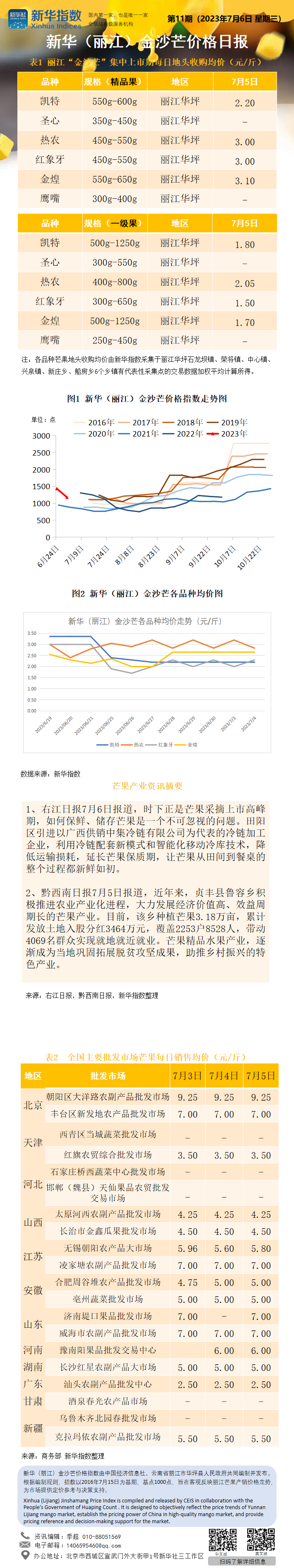 新华（丽江）金沙芒价格日报（20230706）.png