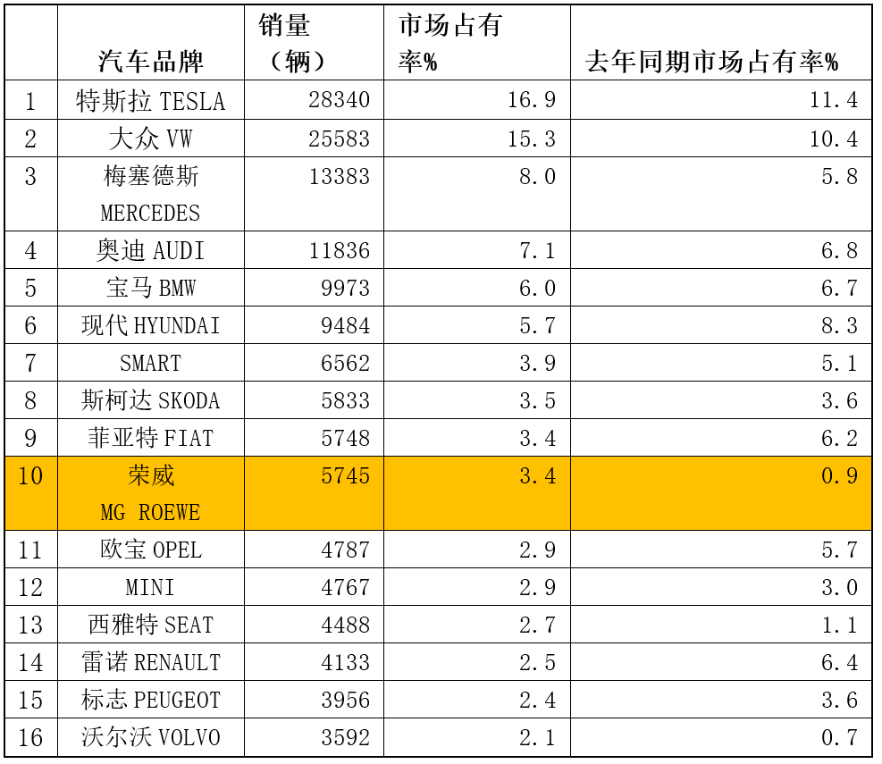 【见·闻】德国电动汽车市场繁荣下的隐忧 