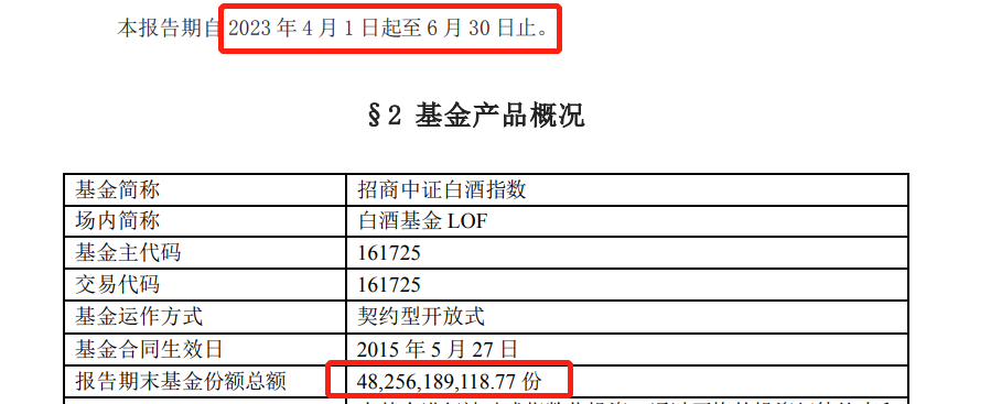 “续杯”！最大白酒基金逆势吸金 