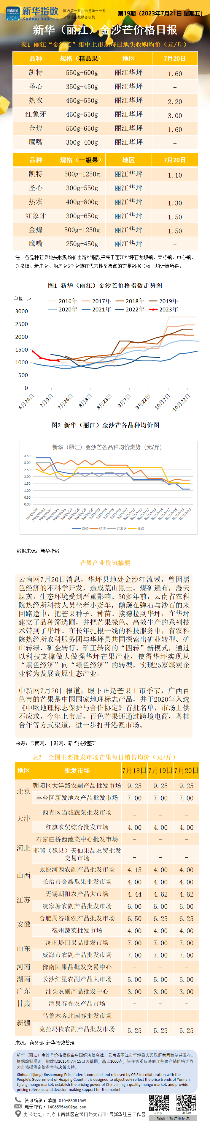 新华（丽江）金沙芒价格日报（20230720）.png