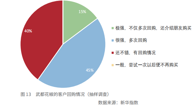客户回购情况.png