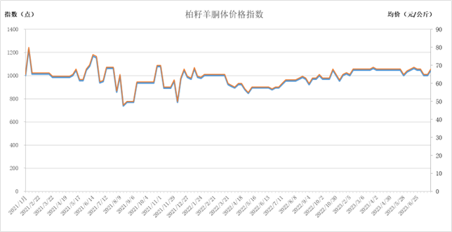 92ee7a0034a4482e9d3bf4137de64fa1.png