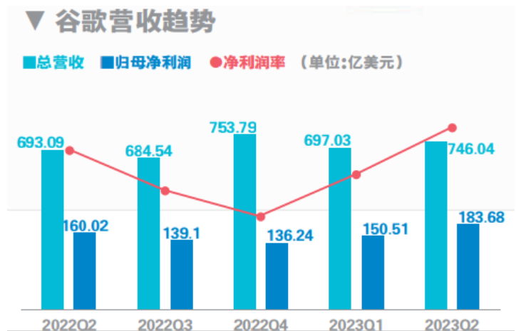 微软谷歌财报日：AI不是灵丹妙药 