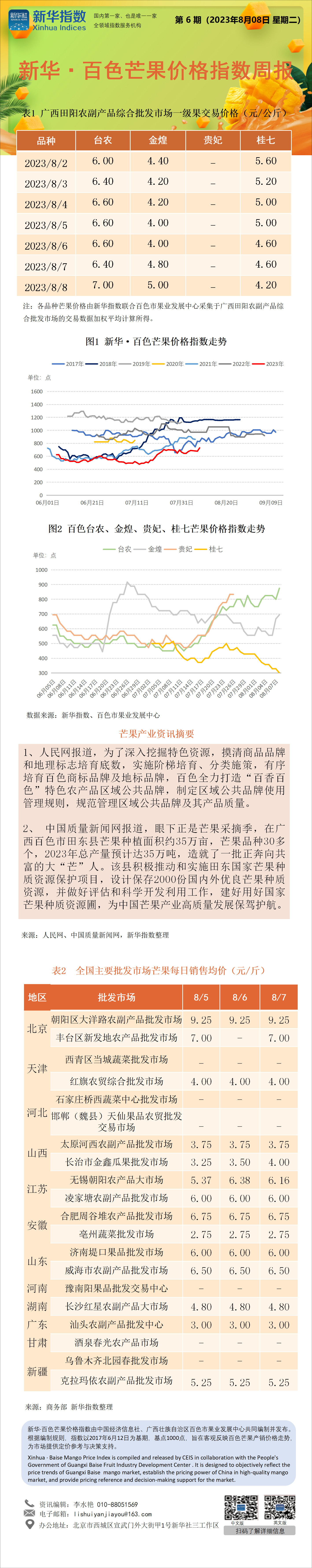 0808 百色芒果价格指数周报_01.png