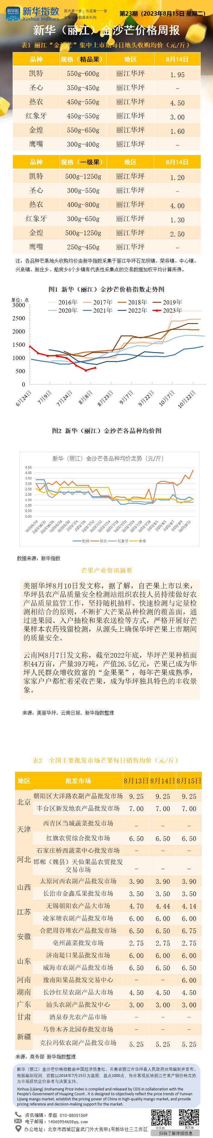 新华（丽江）金沙芒价格周报（20230815）.png