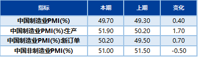 联泰基金市场周报（8月28日