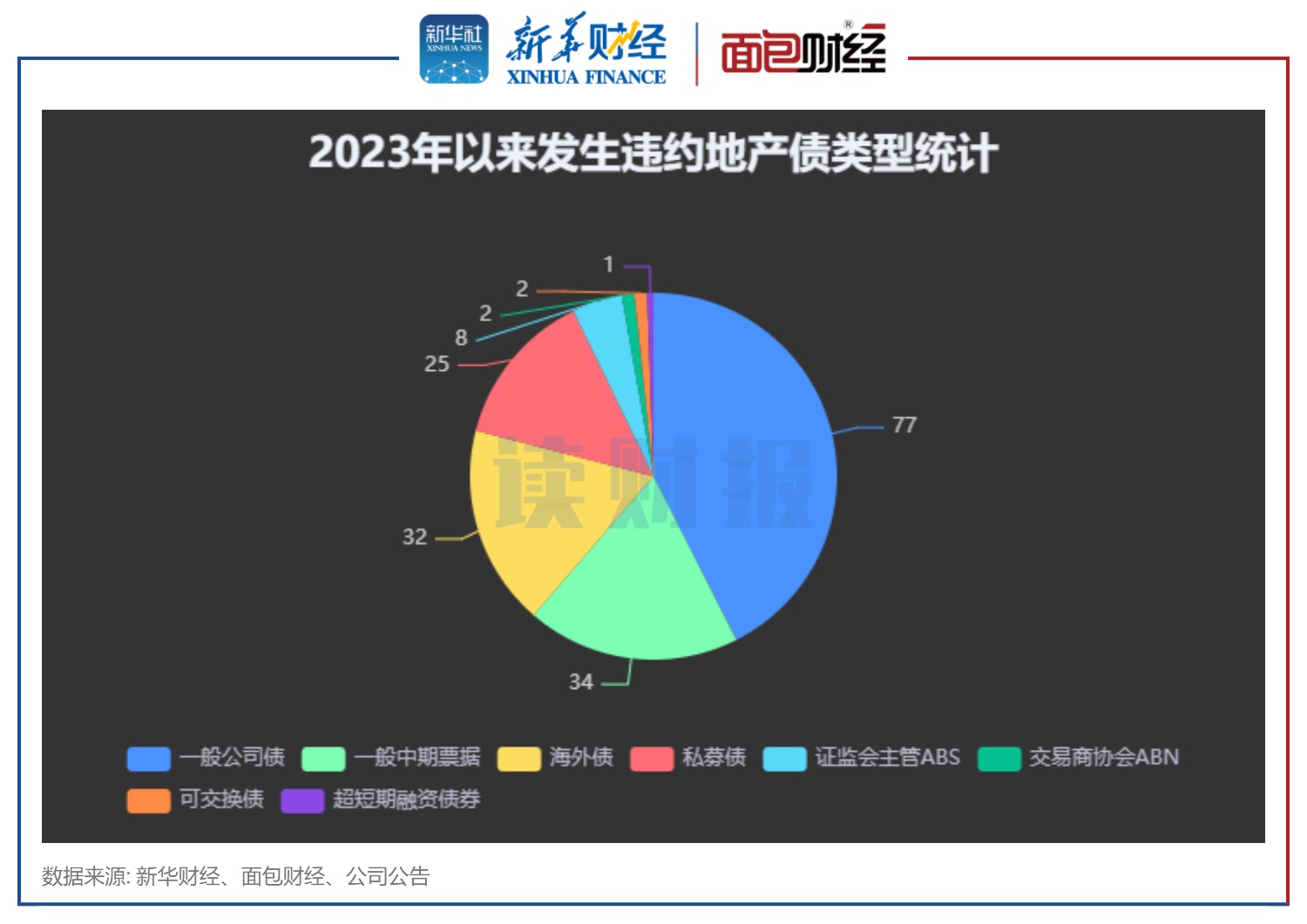 【读财报】出险房企化债提速：融创、碧桂园等多家房企债务获展期 