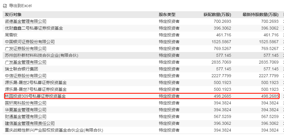 多家百亿私募业绩揭晓！最高收益近70% 重仓了什么 