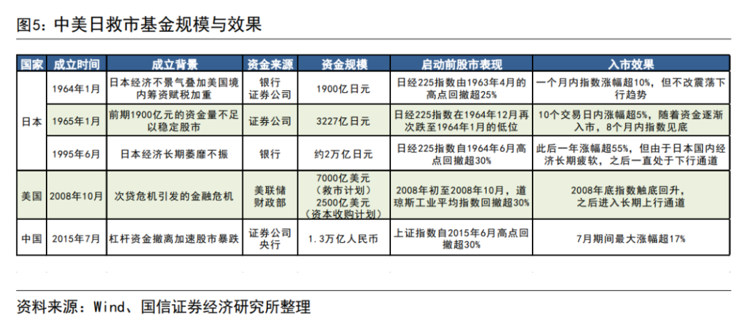 券商热议平准基金！海外市场有何借鉴？ 