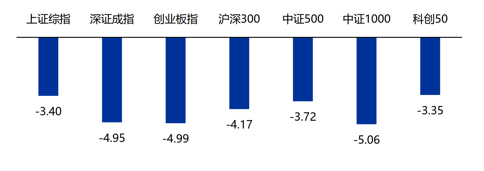 联泰基金市场周报（10月16日