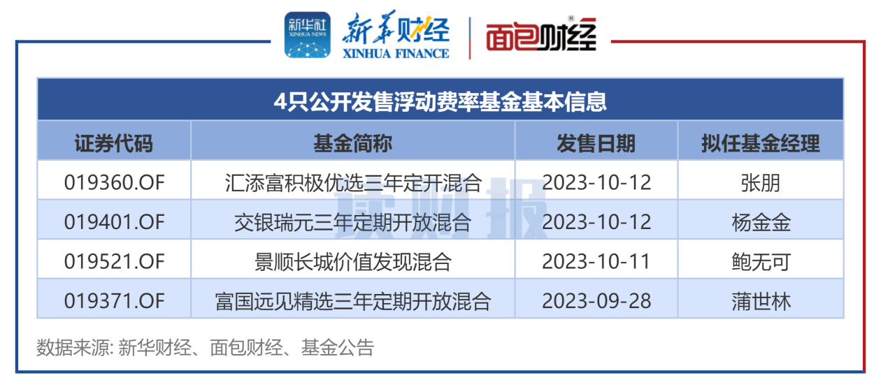 【读财报】浮动费率基金管理费怎么收？汇添富等机构与业绩挂钩，景顺长城基金按持有时间分档 