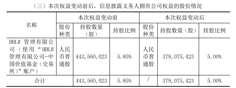 又和转融通有关！高瓴旗下HHLR减持上市公司股份被质疑＂ title=