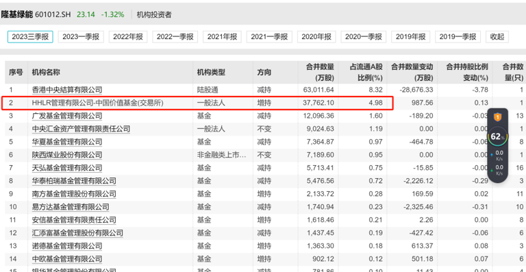 又和转融通有关！高瓴旗下HHLR减持上市公司股份被质疑＂ title=