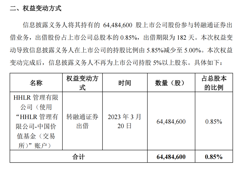 又和转融通有关！高瓴旗下HHLR减持上市公司股份被质疑＂ title=