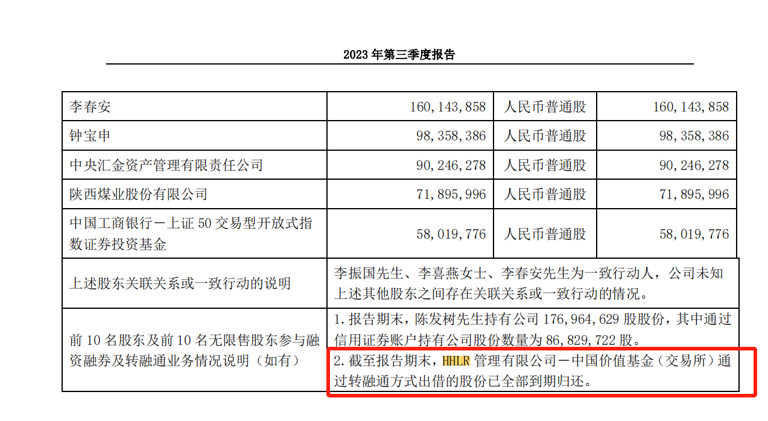 又和转融通有关！高瓴旗下HHLR减持上市公司股份被质疑＂ title=