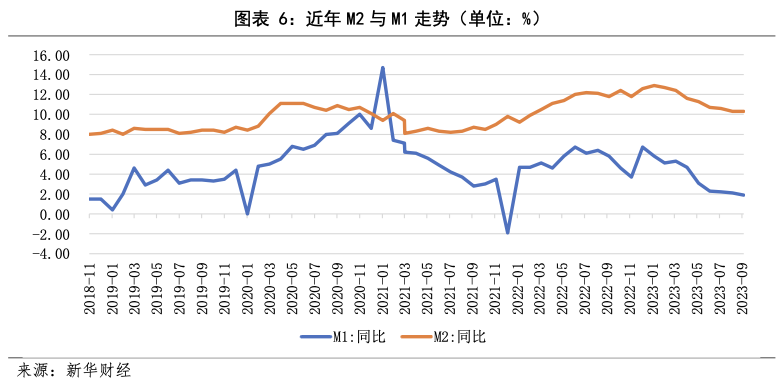 截屏2023-11-23 10.51.25.png