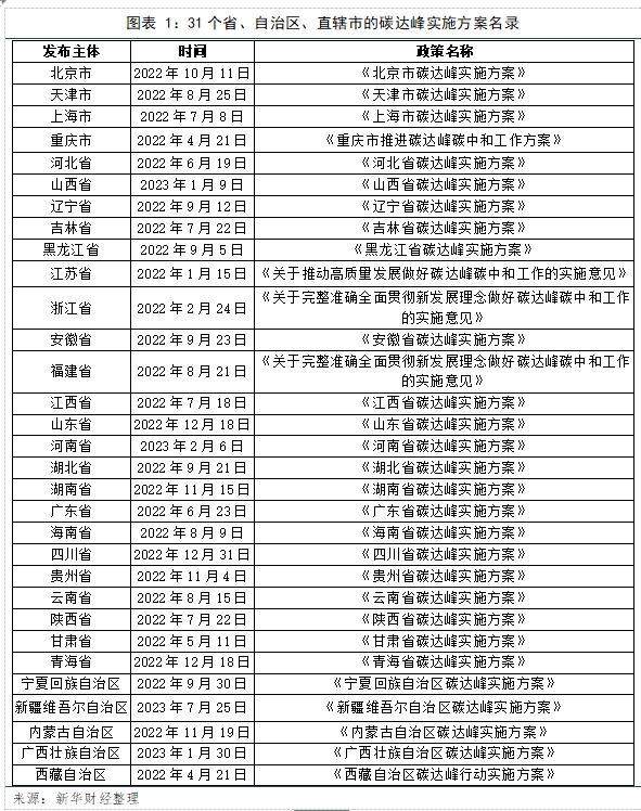图表一.png