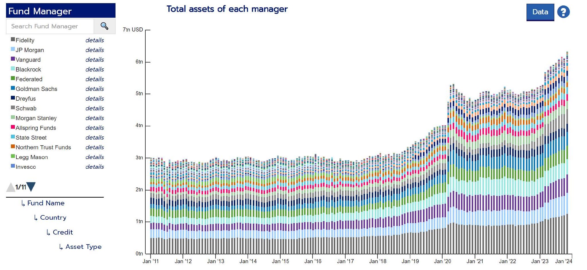 （美国货币市场规模观察，来源：OFR）