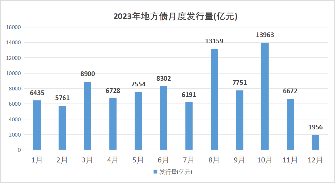 月度发行量.png
