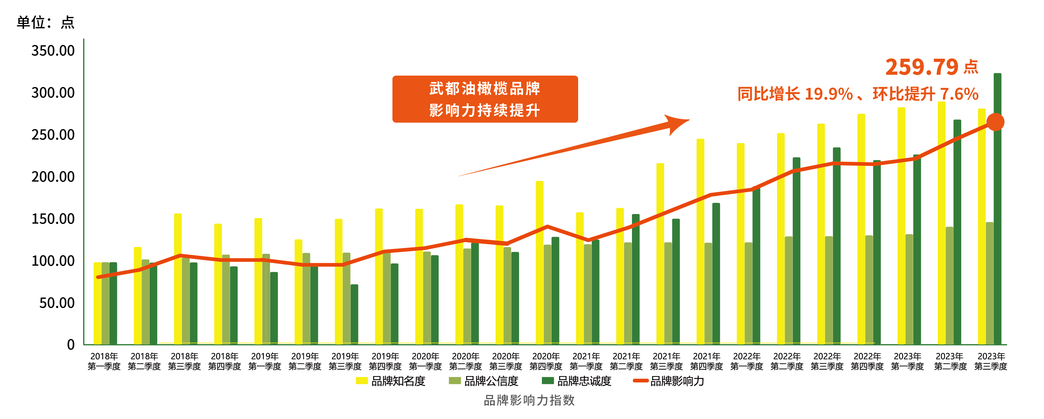 油橄榄品牌影响力指数-2024年1月发布.png