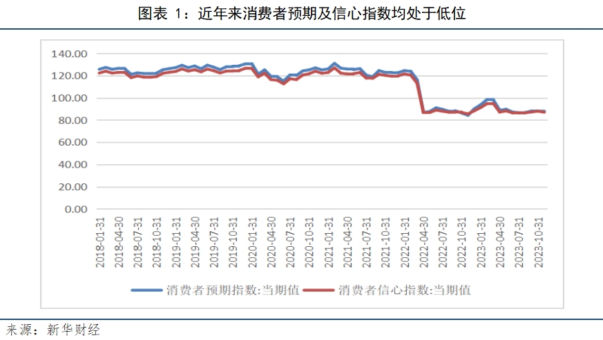 图表一.png