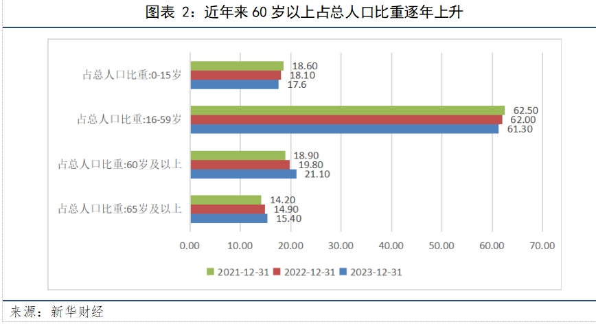 图表二.png