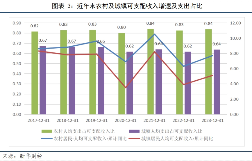 图表三.png