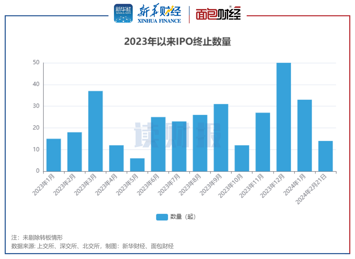 读财报】严监管提升新股质量：年内47起IPO终止思尔芯因欺诈发行收罚单- 中国金融信息网