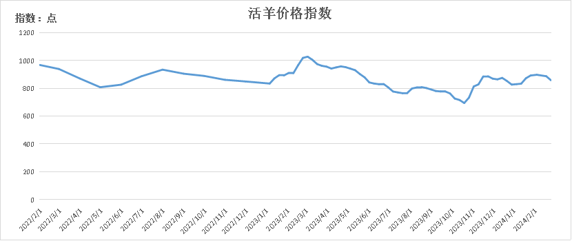 d3441e597a9442109026e59ae889cb2a.png