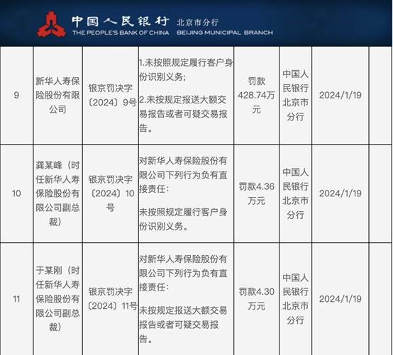 图5：中国人民银行监管处罚信息.jpg