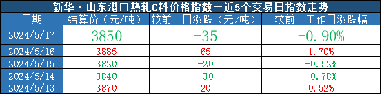 fc1bdbe60fa7494795c936c69d38311a.png