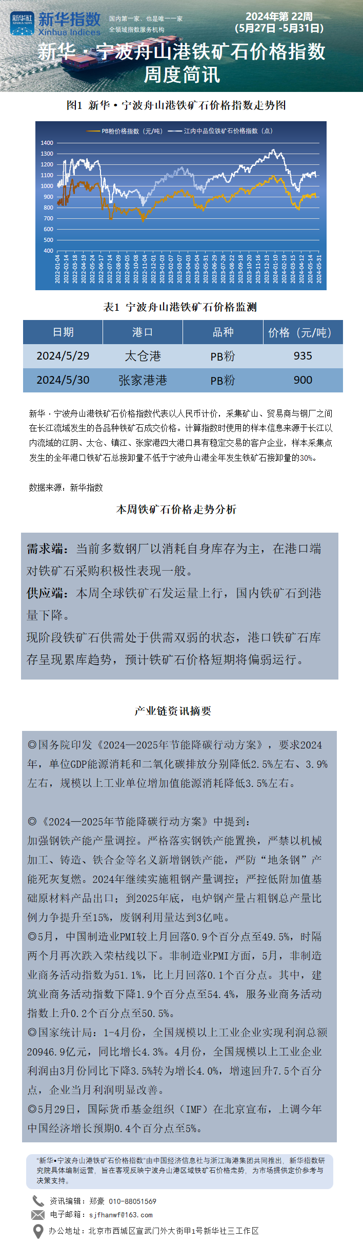 宁波舟山港周报0818.png