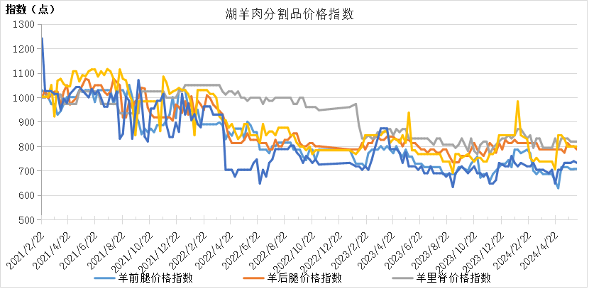 65097dfaa9a44408b8854f9a800142e2.png