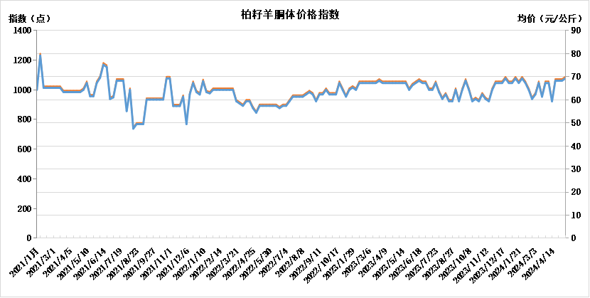 cafee5fc7fad4c21a916d11fee035d2a.png