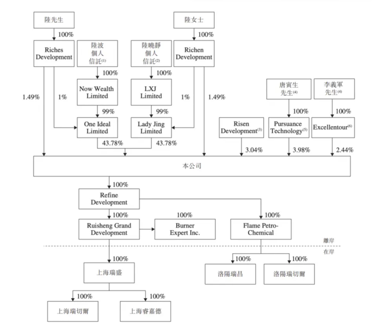 290e9d8d107e86a23b6bd90e134a8c52