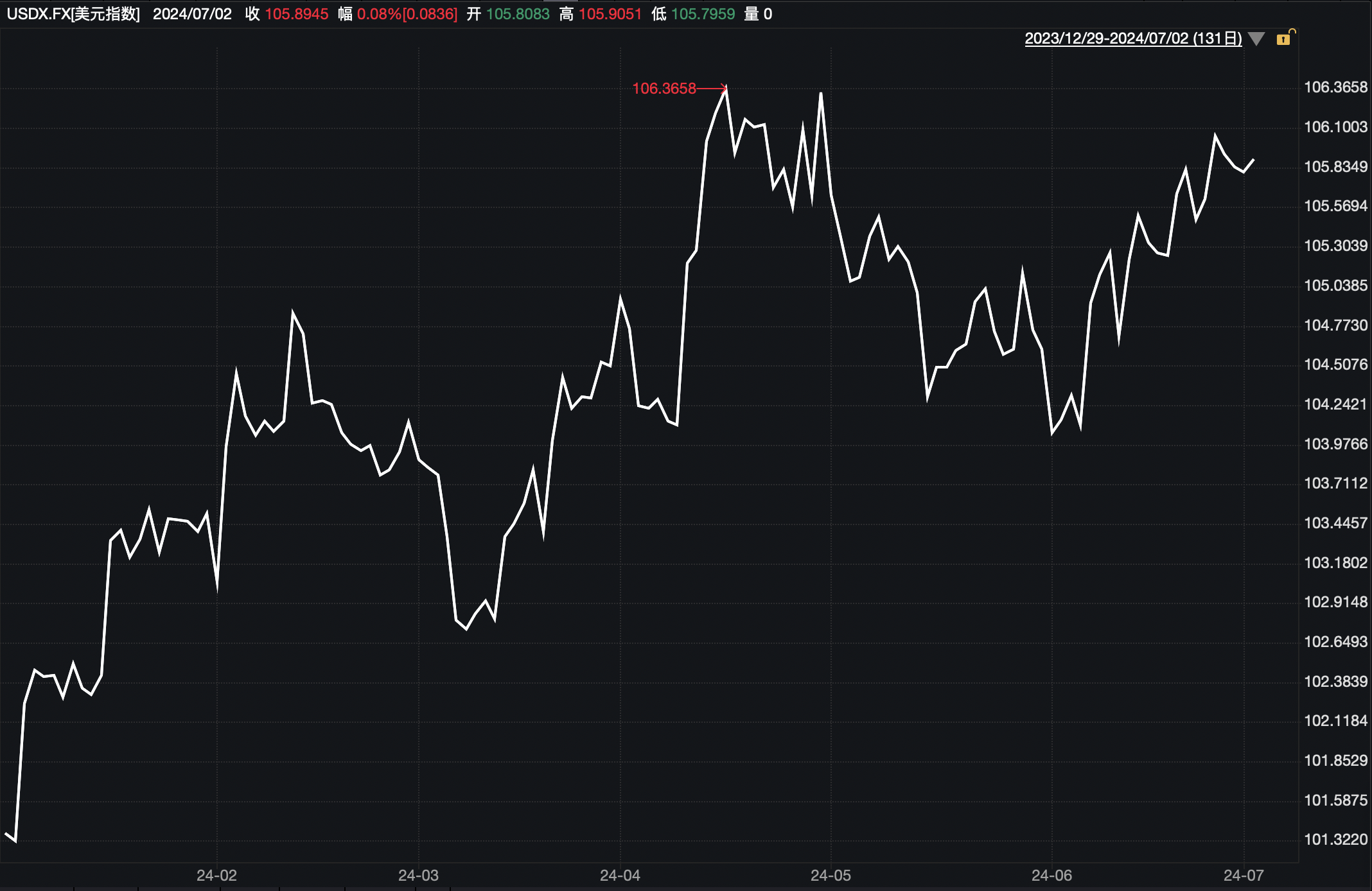 截屏2024-07-02 10.32.35.png