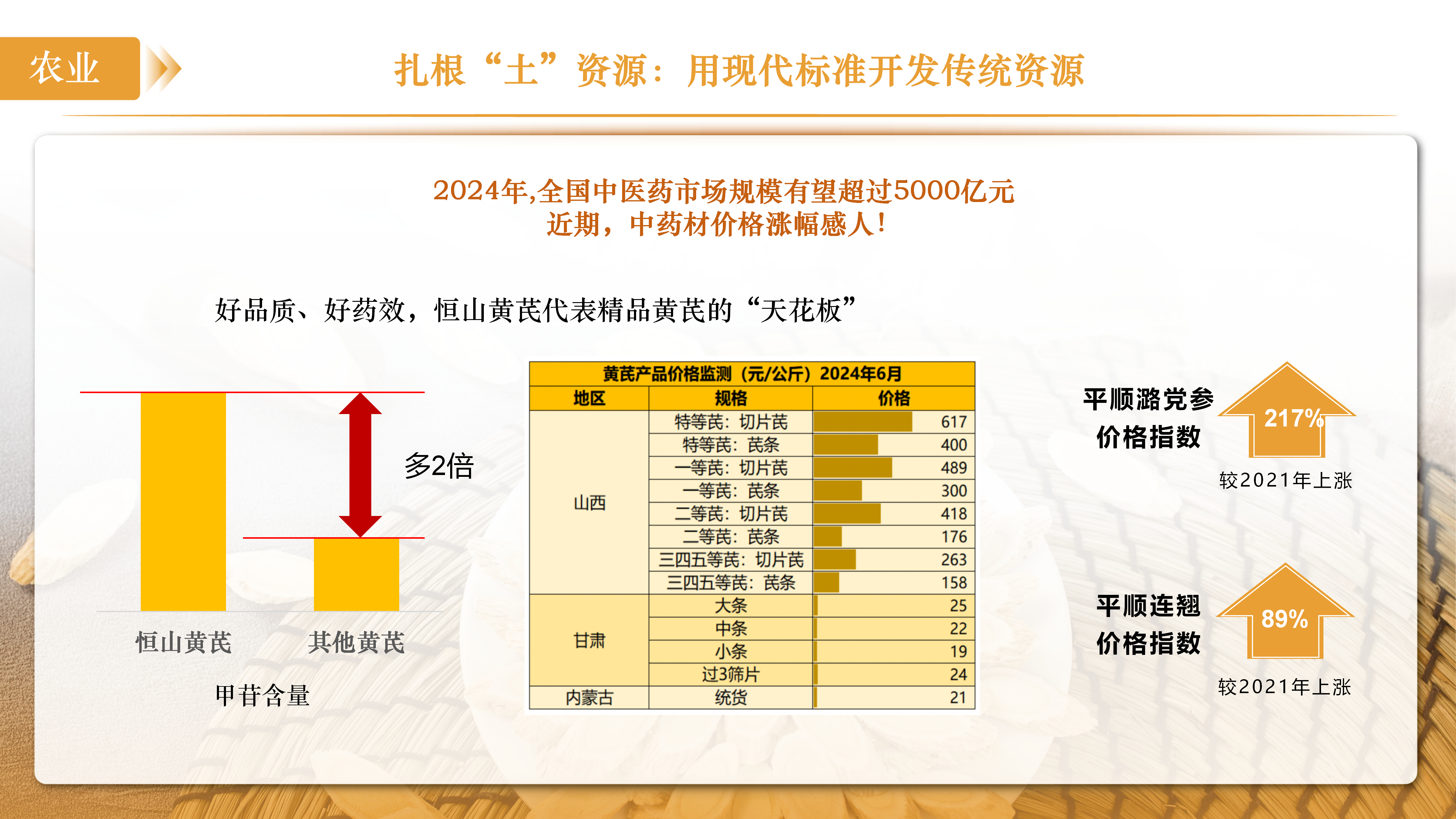 专业镇这一年 指数看山西特色产业经济v4_08.png