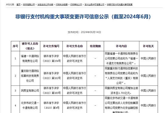 图6：非银行支付机构重大事项变更许可信息公示截图.jpg