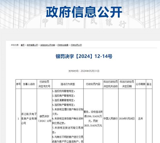 图3：浙江航天电子信息产业有限公司被处罚截图.jpg