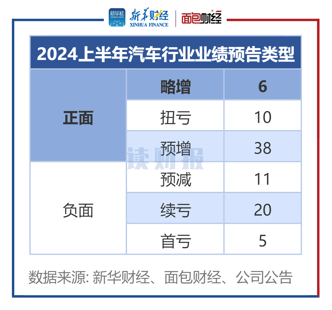 图1：2024上半年汽车行业业绩预告类型.png